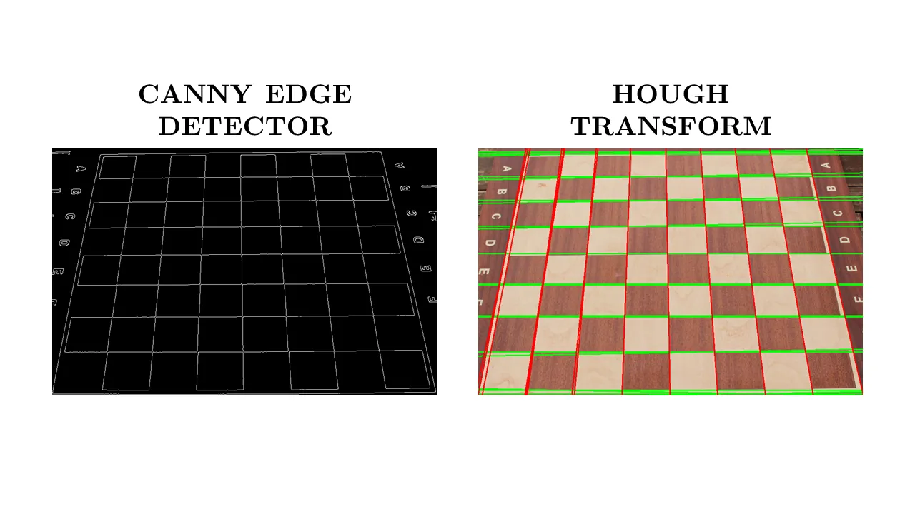 Canny + Hough Example