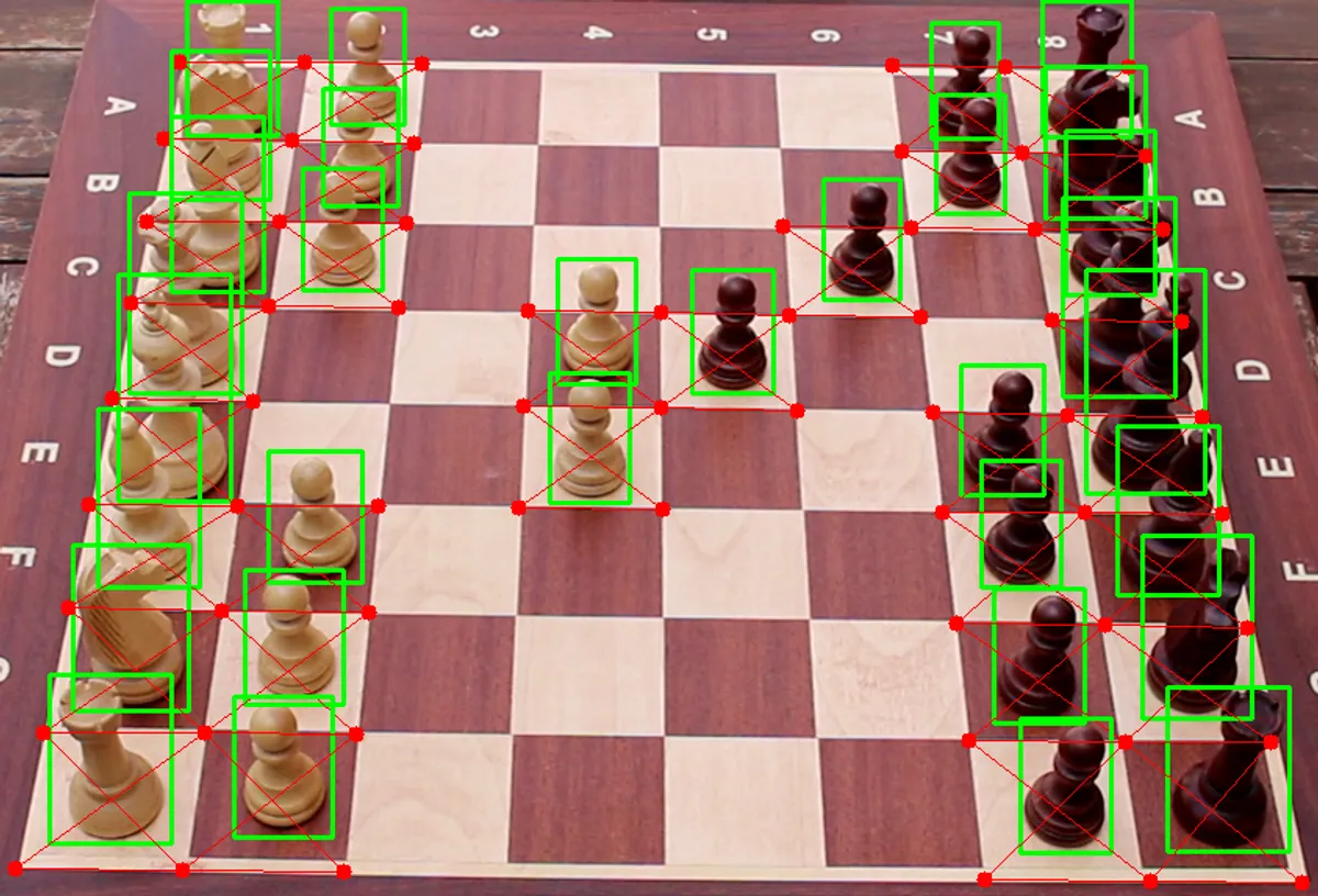 Cover image for "Detection and Classification of pieces in a real Chess Board"