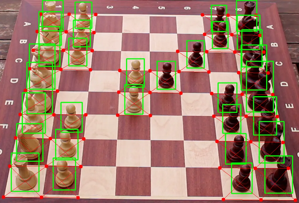 Cover image for "Detection and Classification of pieces in a real Chess Board"