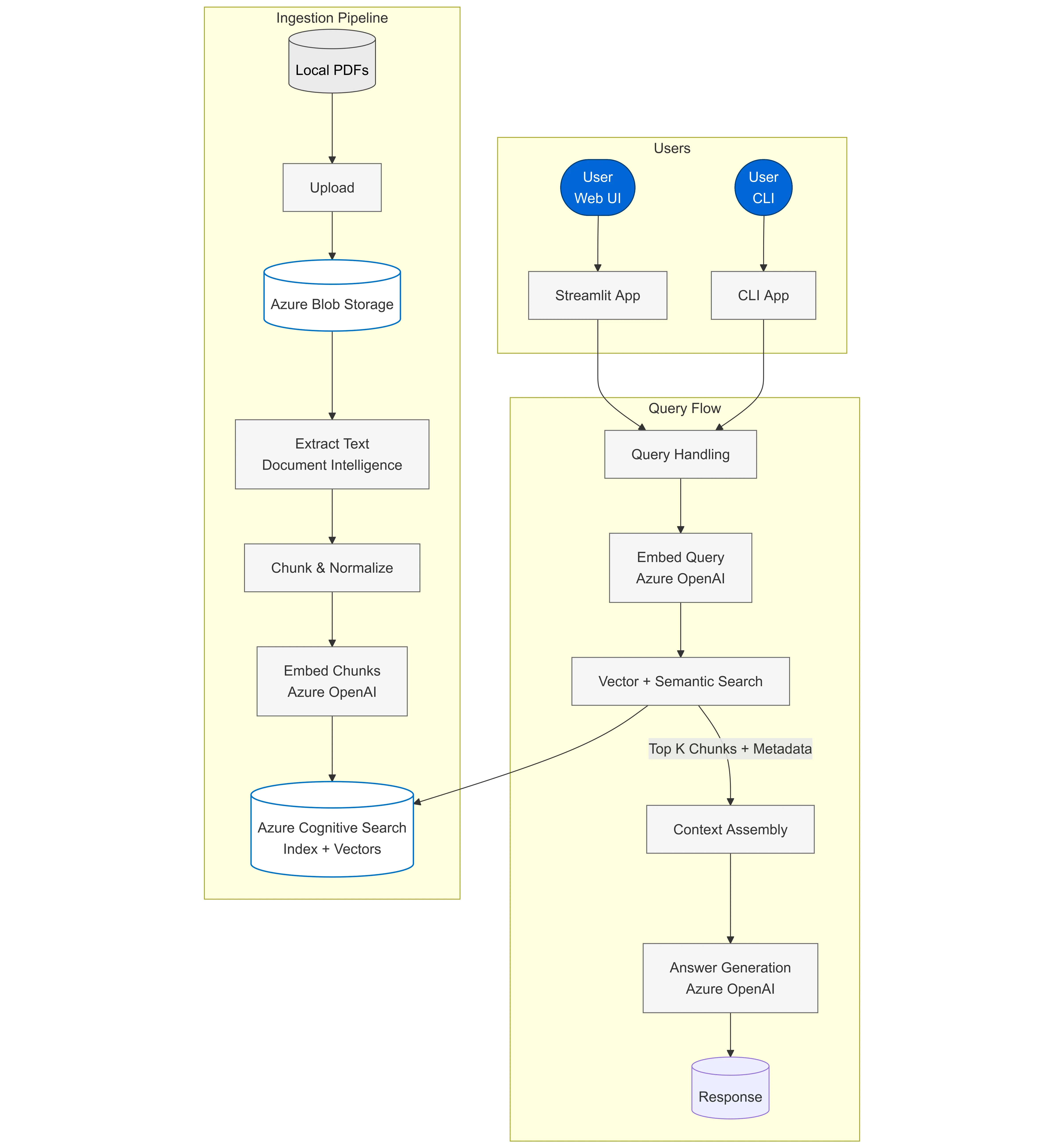 Architecture Diagram