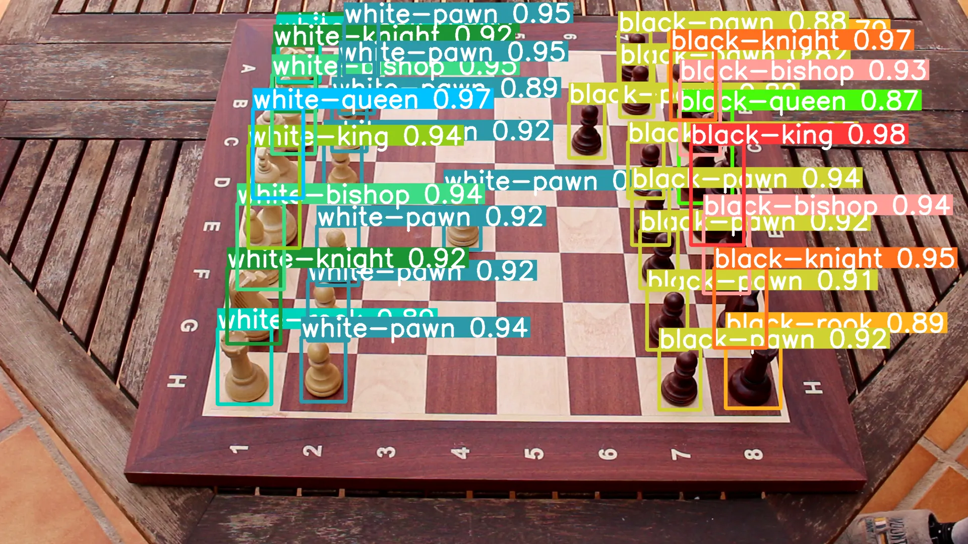 Prediction example
