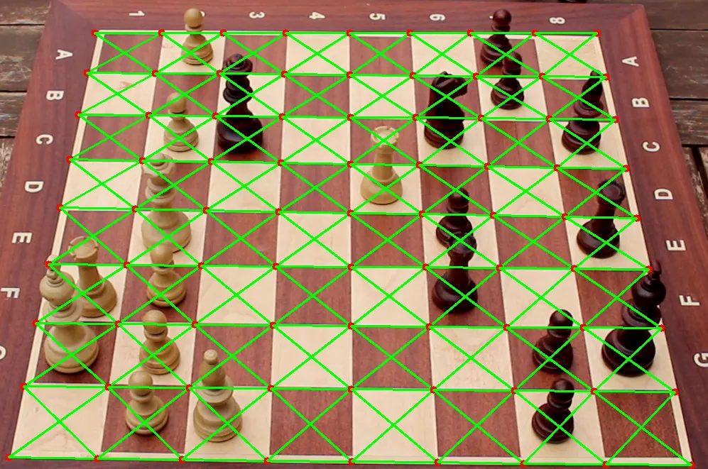 Chessboard grid Image
