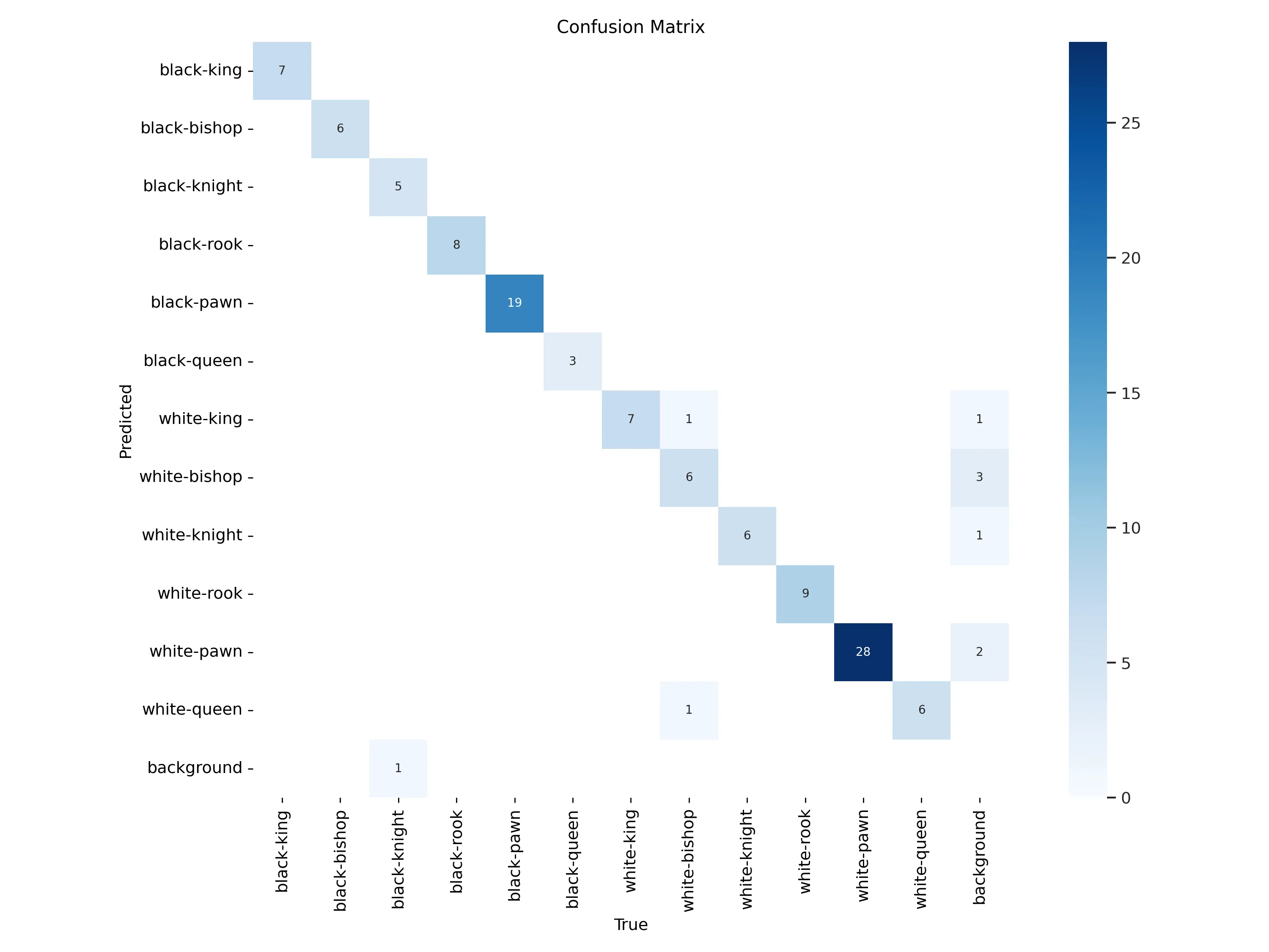 Train Confusion Matrix